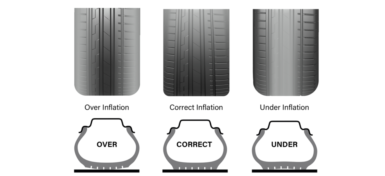 What causes tire noise?