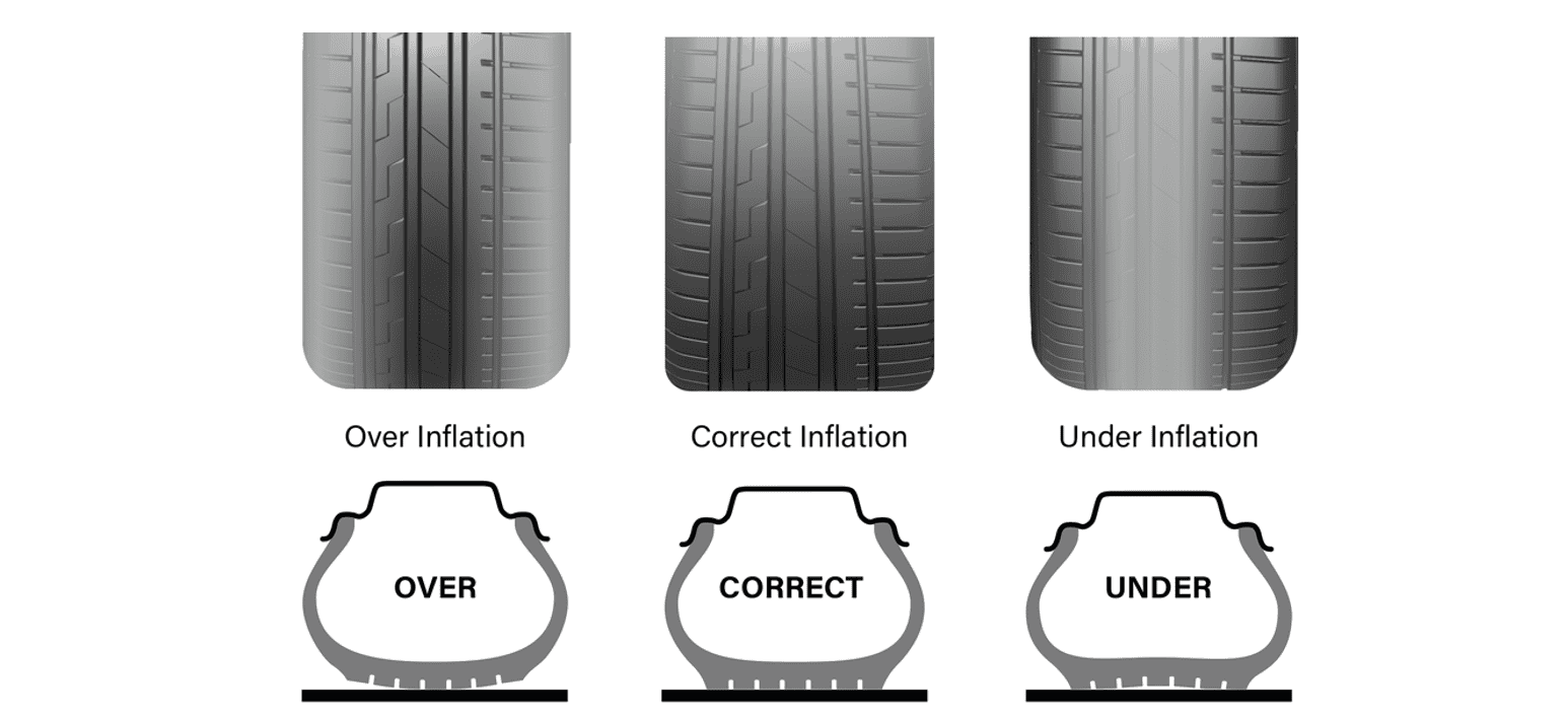 What Causes Tire Noise? TIRE 101 - Boyd Coddington Wheels