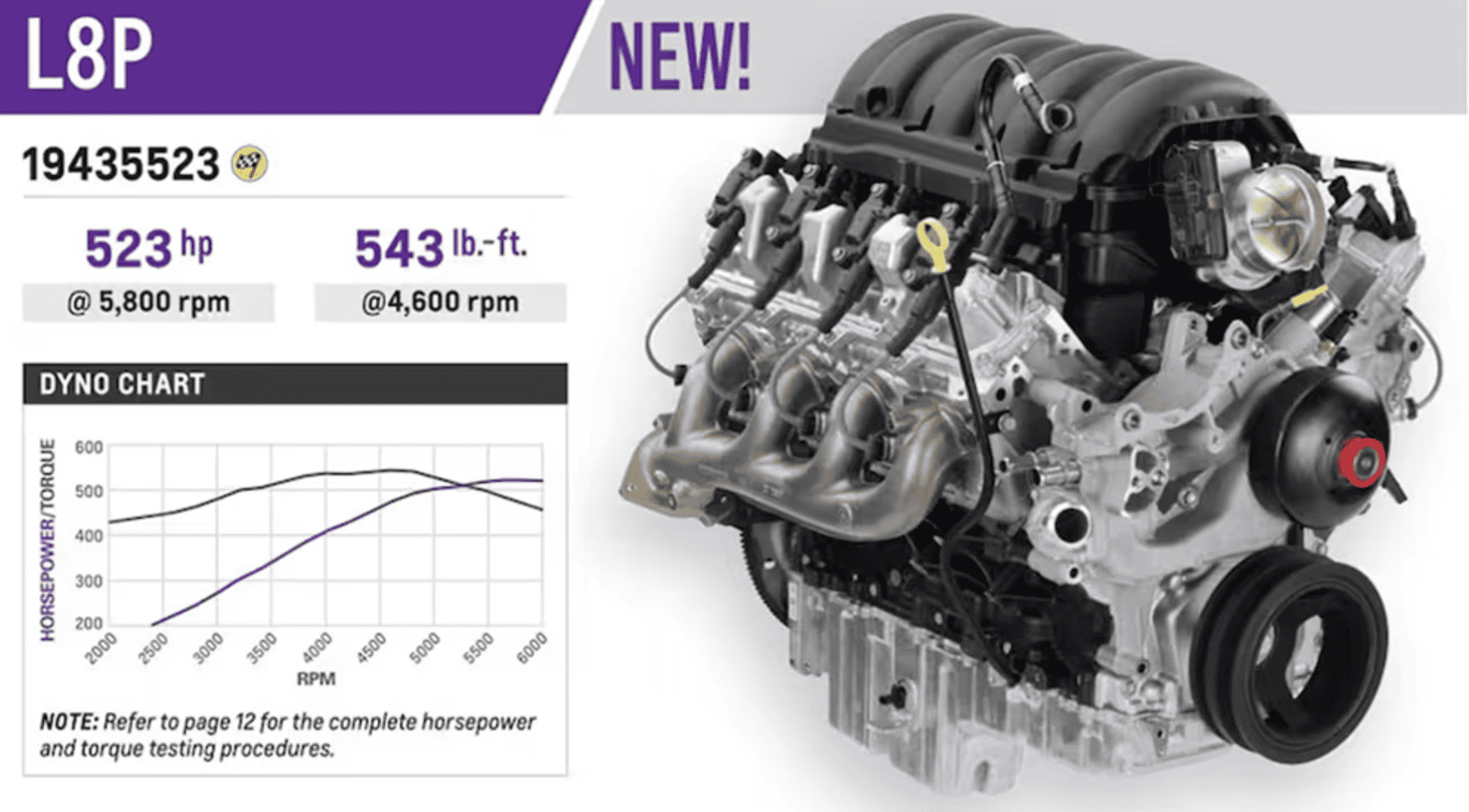 The new generation of GM’s V8 engine.